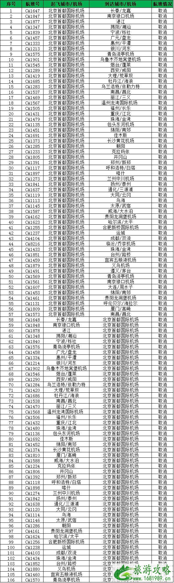 1月6日北京暴雪取消航班+影响的列车