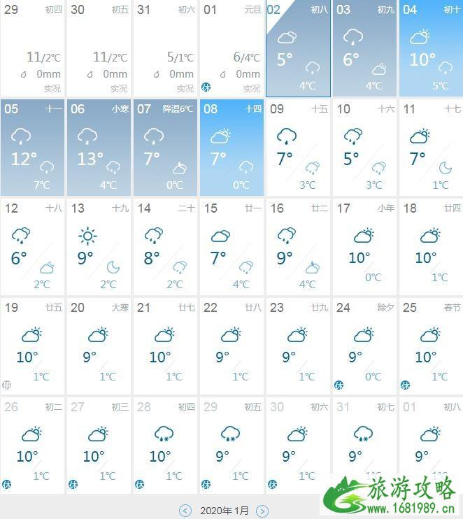 2020年武汉1月份天气怎么样 2020年武汉1月份适合旅游吗