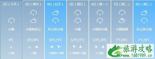 2020年武汉1月份天气怎么样 2020年武汉1月份适合旅游吗