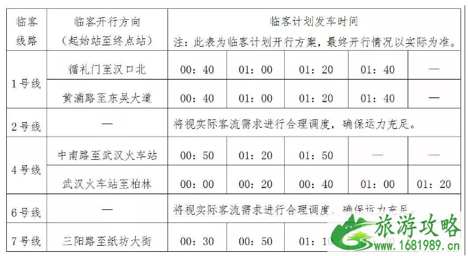 武汉跨年在哪里倒计时 2020武汉跨年灯光秀活动+地铁运营调整时间