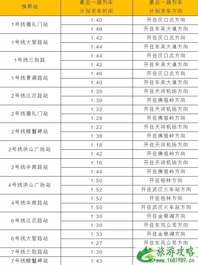 武汉跨年在哪里倒计时 2020武汉跨年灯光秀活动+地铁运营调整时间