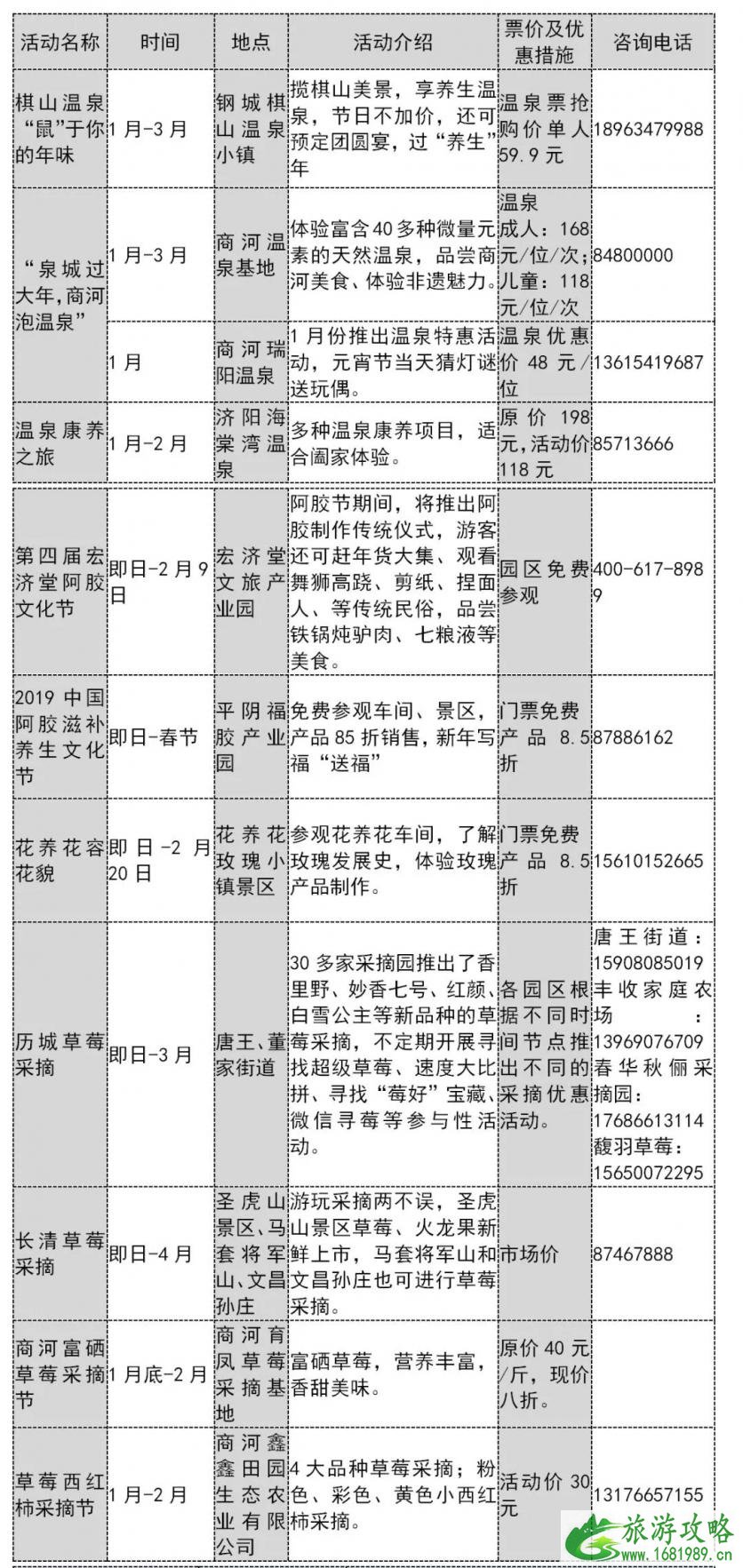 2020年济南元旦+春节+元宵节活动汇总（时间地点、活动信息）