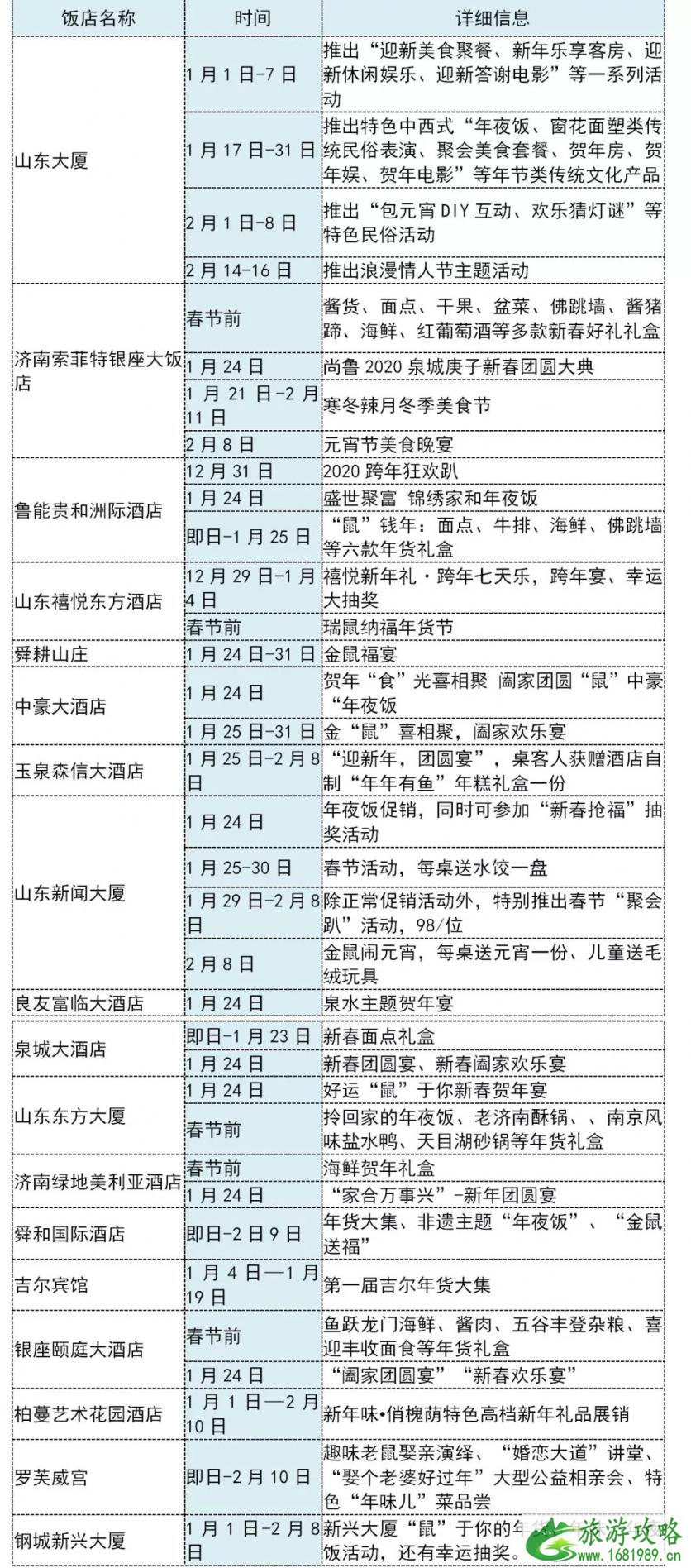 2020年济南元旦+春节+元宵节活动汇总（时间地点、活动信息）