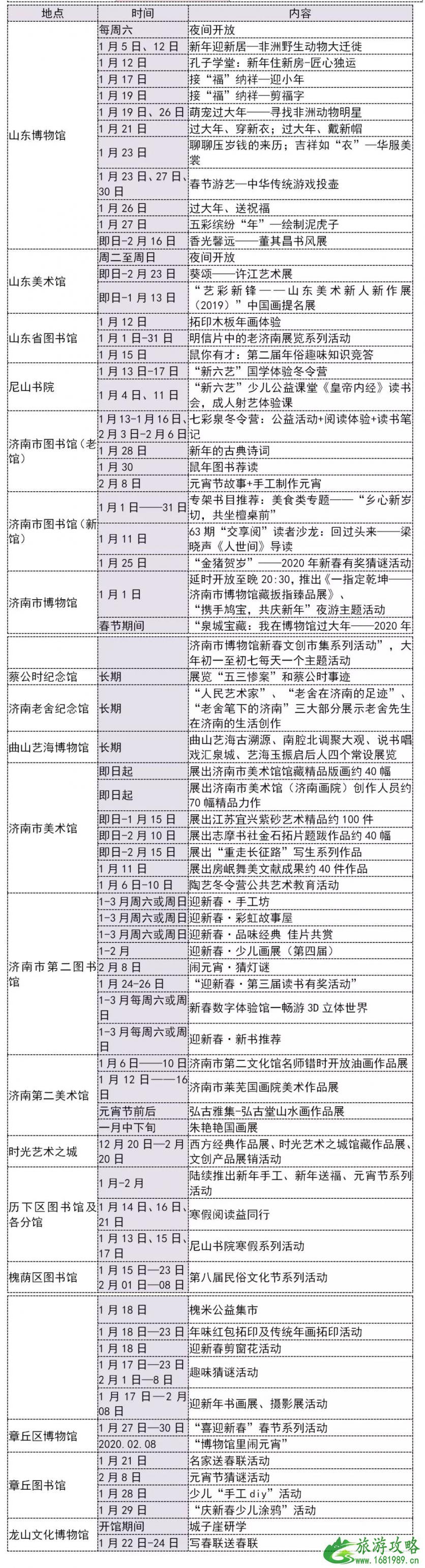 2020年济南元旦+春节+元宵节活动汇总（时间地点、活动信息）