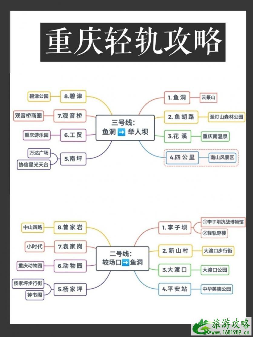 重庆轻轨旅游分布图 重庆轻轨旅游路线图