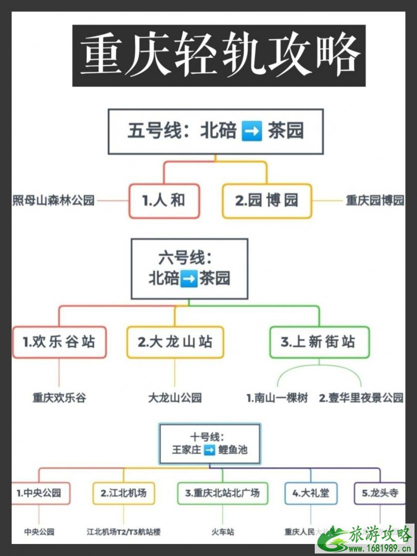 重庆轻轨旅游分布图 重庆轻轨旅游路线图