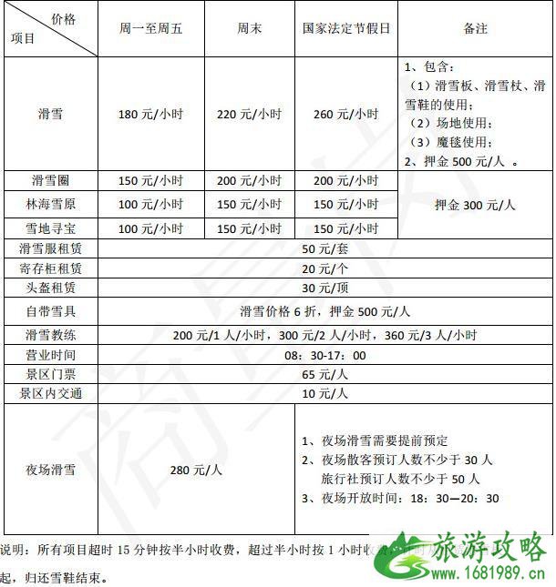 2022-2020商量岗滑雪场开放时间