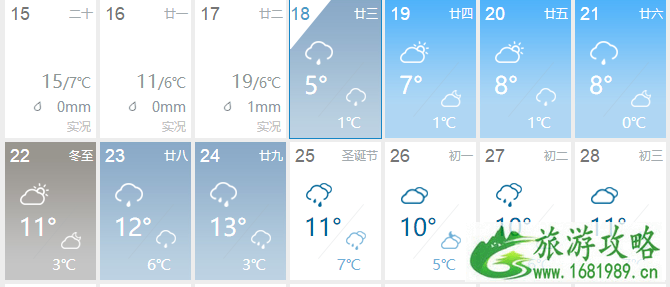 2020武汉何时下雪 武汉圣诞节下雪吗