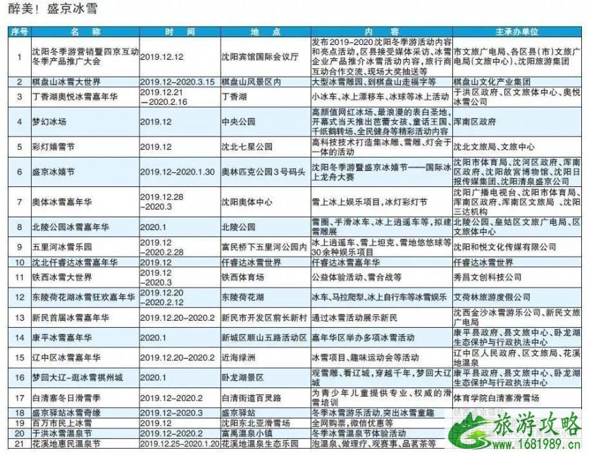 2022-2020中国沈阳国际文化旅游节时间地点+活动内容