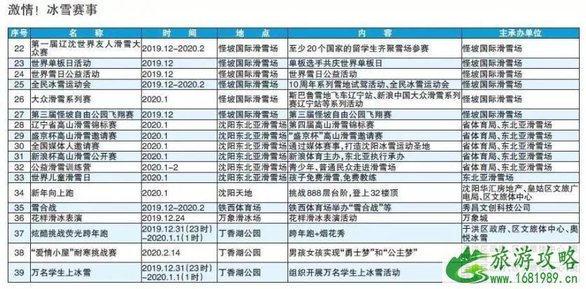 2022-2020中国沈阳国际文化旅游节时间地点+活动内容