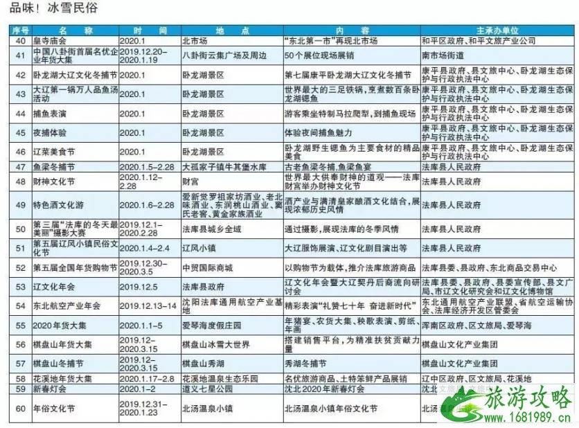 2022-2020中国沈阳国际文化旅游节时间地点+活动内容