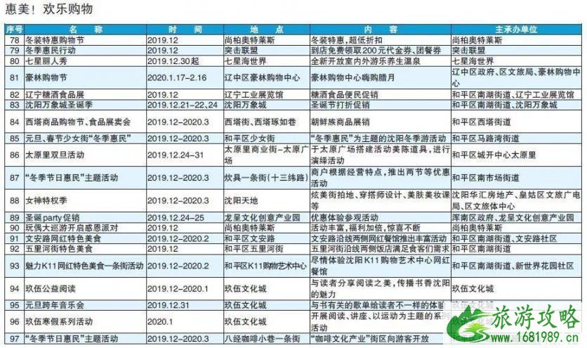 2022-2020中国沈阳国际文化旅游节时间地点+活动内容