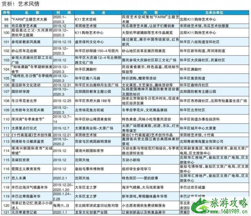 2022-2020中国沈阳国际文化旅游节时间地点+活动内容