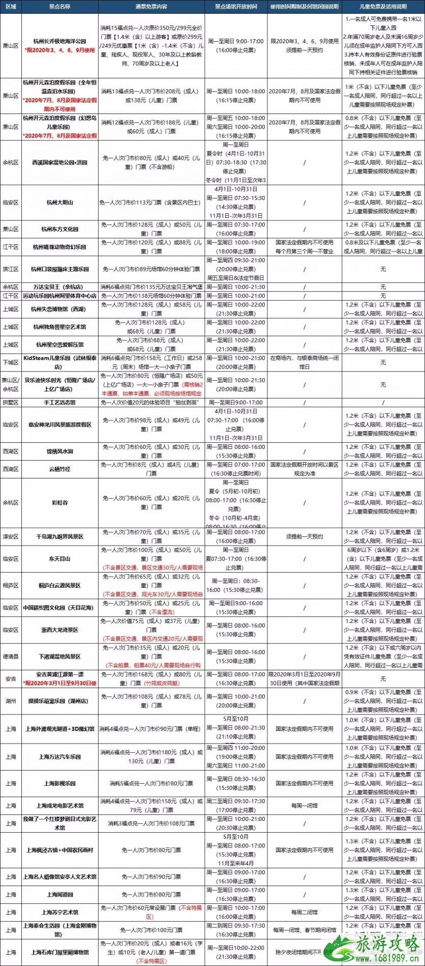 2020浙江一票通价格+景点名单+开放时间