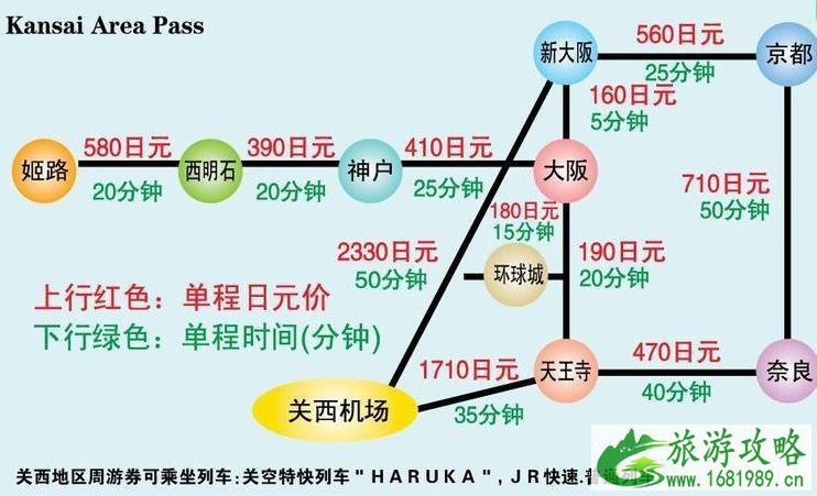 大阪一日游周游券最推荐的几个景点 大阪一日游周游券哪里买