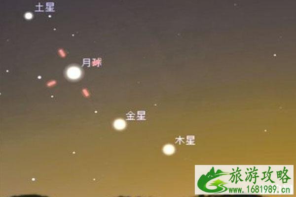 2022四星连珠出现 四星连珠多少年一次