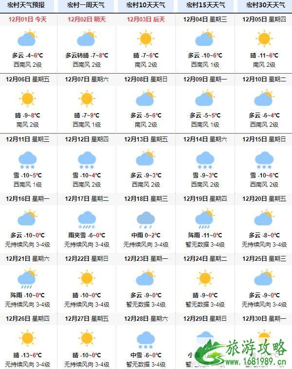 宏村12月天气穿衣指南 宏村12月份旅游攻略