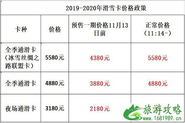 长春庙香山滑雪场门票多少钱 附今年开板时间