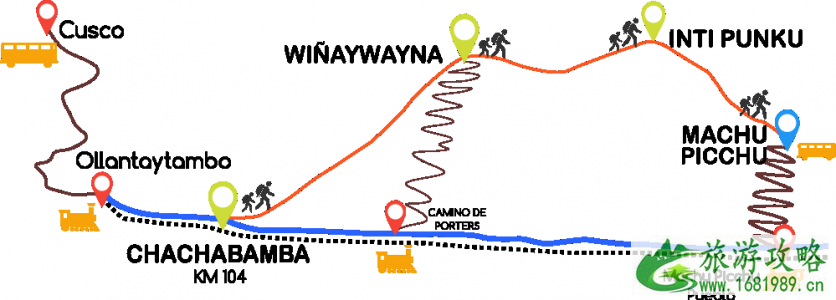 秘鲁马丘比丘旅游攻略 秘鲁马丘比丘古城怎么玩