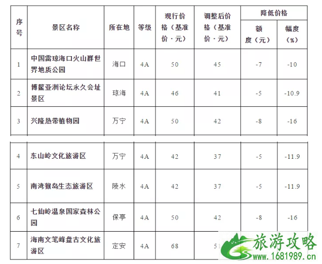 2022海南降价景区名单+门票价格表