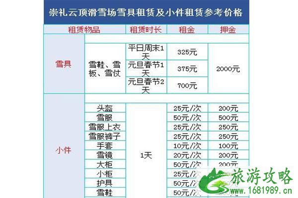 2022~2020云顶滑雪场门票价格+缆车运行时间