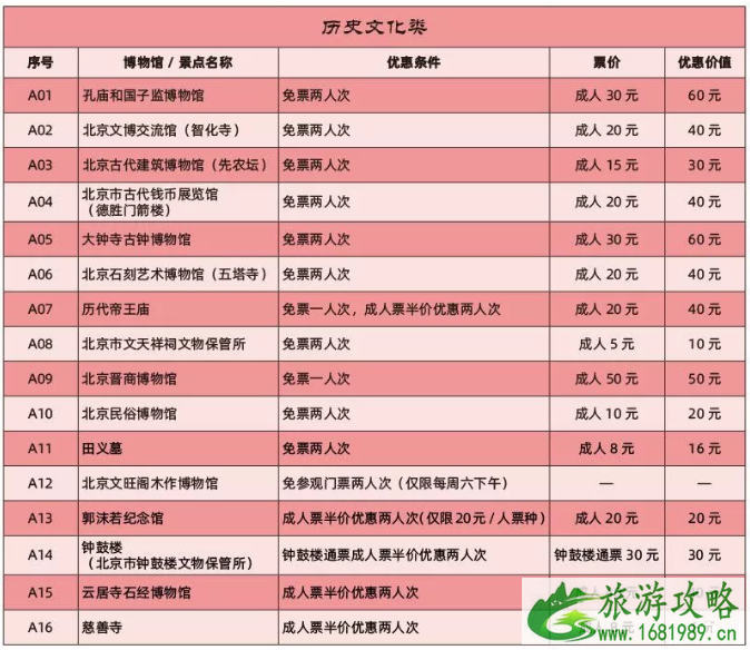 2020年北京博物馆通票包括哪些景点+通票价格+优惠信息