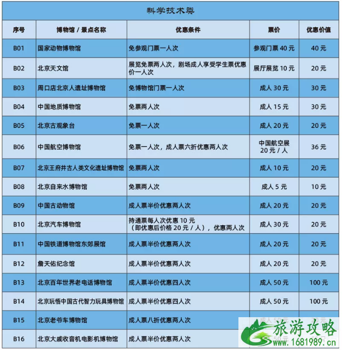 2020年北京博物馆通票包括哪些景点+通票价格+优惠信息