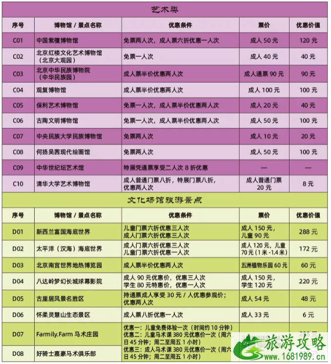 2020年北京博物馆通票包括哪些景点+通票价格+优惠信息