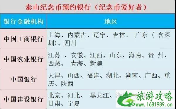 泰山纪念币11月28日发行 发行数量+预约兑换时间