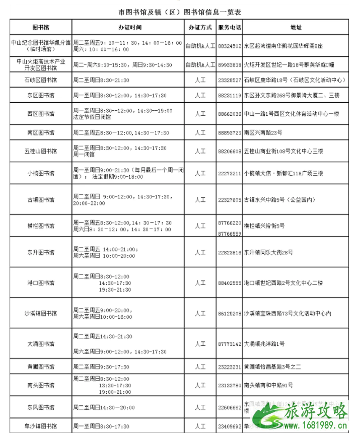 2022中山纪念图书馆开放时间+预约指南借书证办理指南