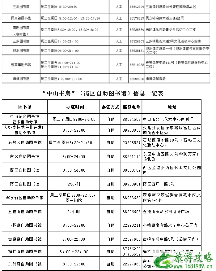 2022中山纪念图书馆开放时间+预约指南借书证办理指南