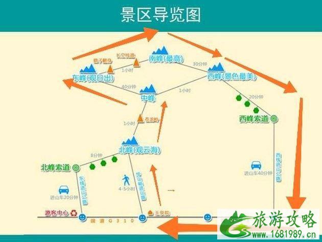 华山索道上下坡攻略 华山索道登山指南