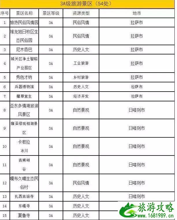 2022冬游西藏优惠时间+优惠内容+免费景点名单