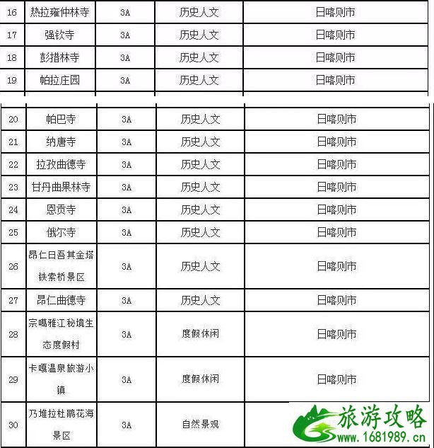 2022冬游西藏优惠时间+优惠内容+免费景点名单