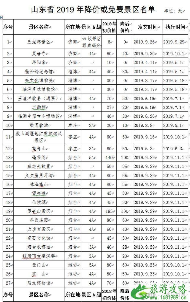 山东最新降价景区有哪些