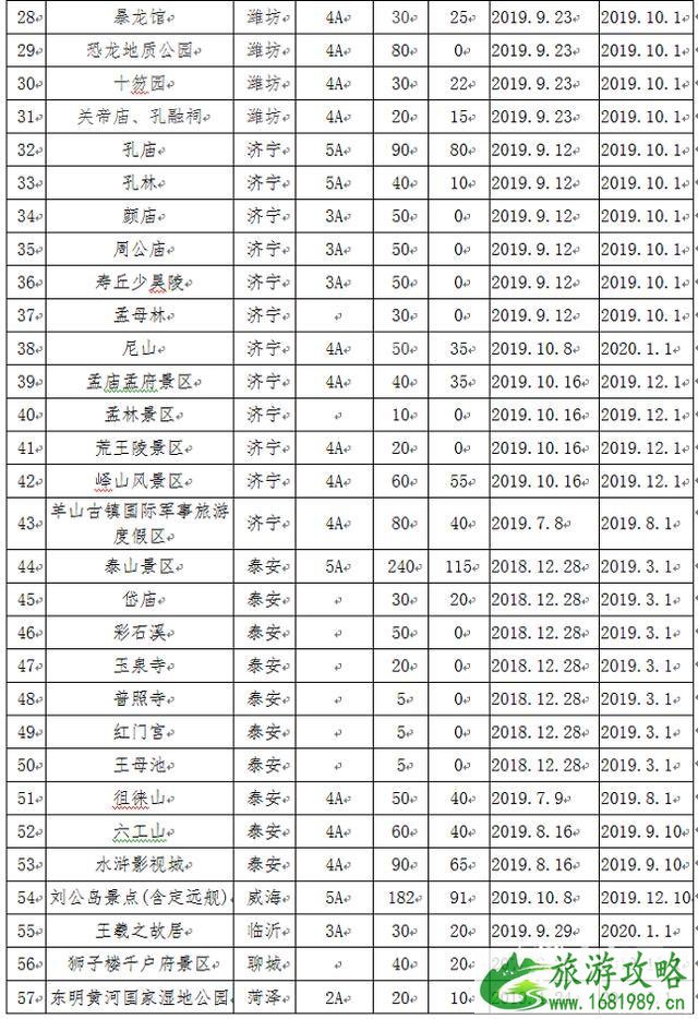 山东最新降价景区有哪些