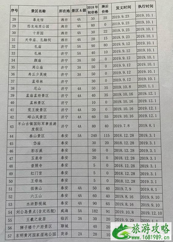 山东最新降价景区有哪些