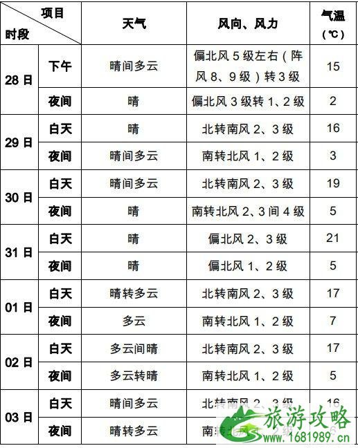 2022-2020北京供暖时间 北京11月供暖了吗