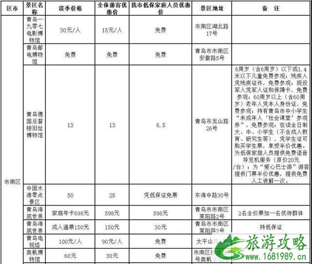 2022青岛旅游惠民月 附景区优惠信息汇总