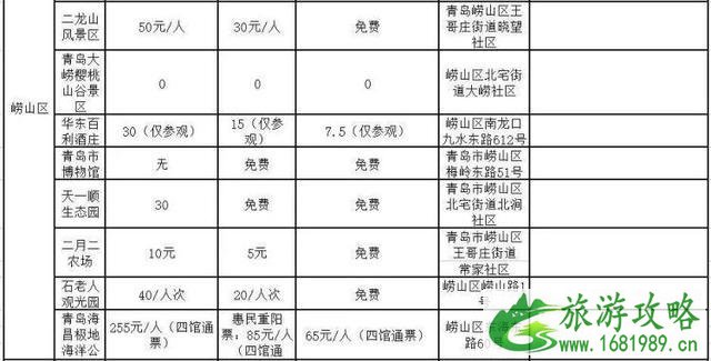 2022青岛旅游惠民月 附景区优惠信息汇总