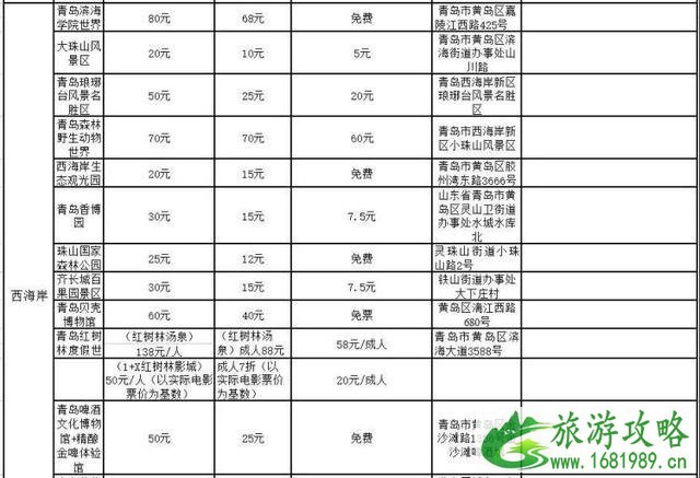 2022青岛旅游惠民月 附景区优惠信息汇总