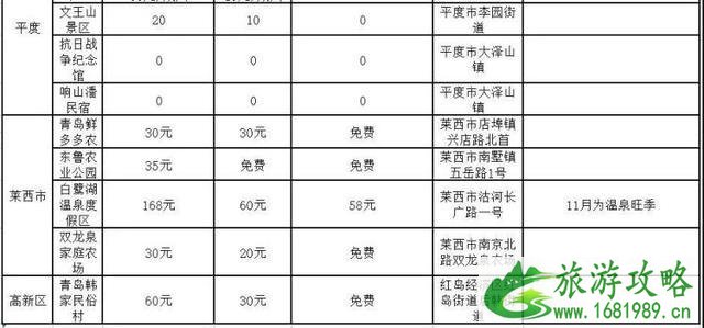 2022青岛旅游惠民月 附景区优惠信息汇总