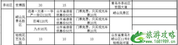 2022~2020百万市民游崂山 崂山整年优惠信息