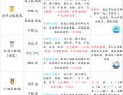 仙本那跳岛游路线推荐 仙本那跳岛游是什么意思