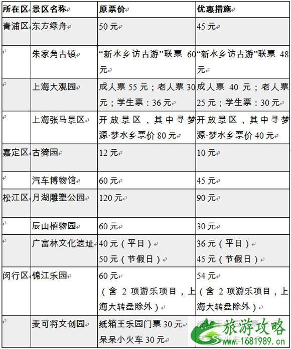 2022进博会期间上海景区优惠信息汇总