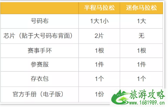 2022无锡蠡湖半程马拉松+宛山湖马拉松时间点、领物指南