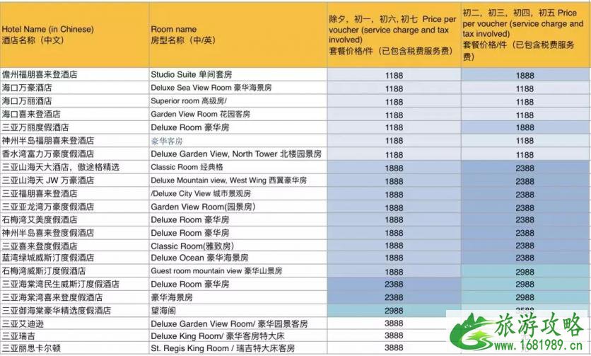 2022万豪酒店双十一活动汇总