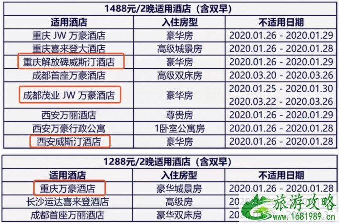 2022万豪酒店双十一活动汇总