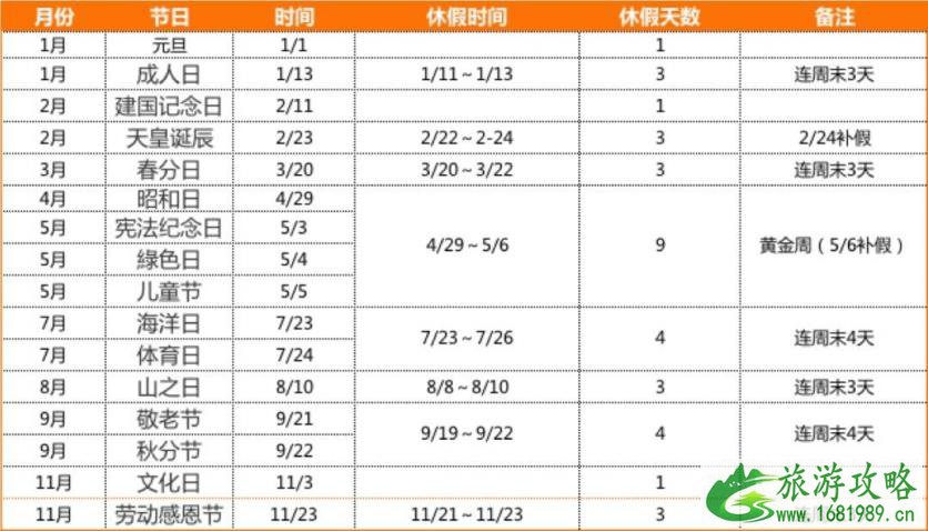 日本放假2020安排表 日本盂兰盆节几月几号