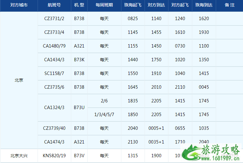 2022珠海机场冬季航班时刻表+新增/取消航班